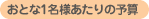 ���Ƃ�1���l������̗\�Z