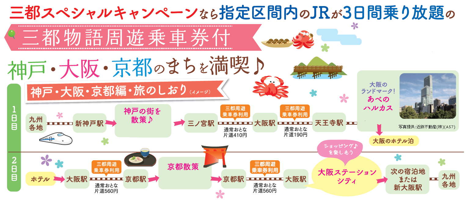 モデルコース