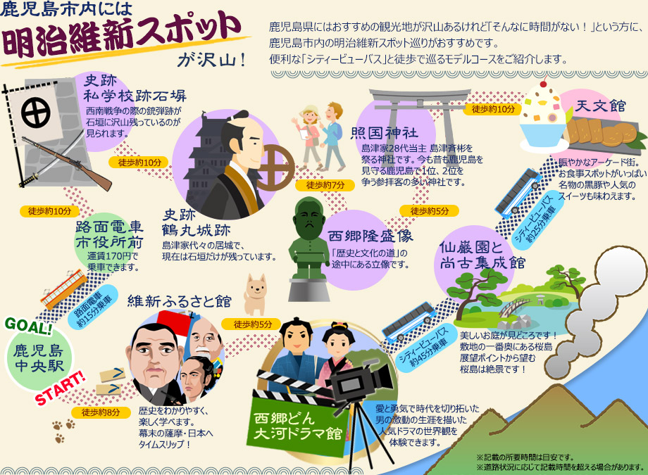 明治維新スポット