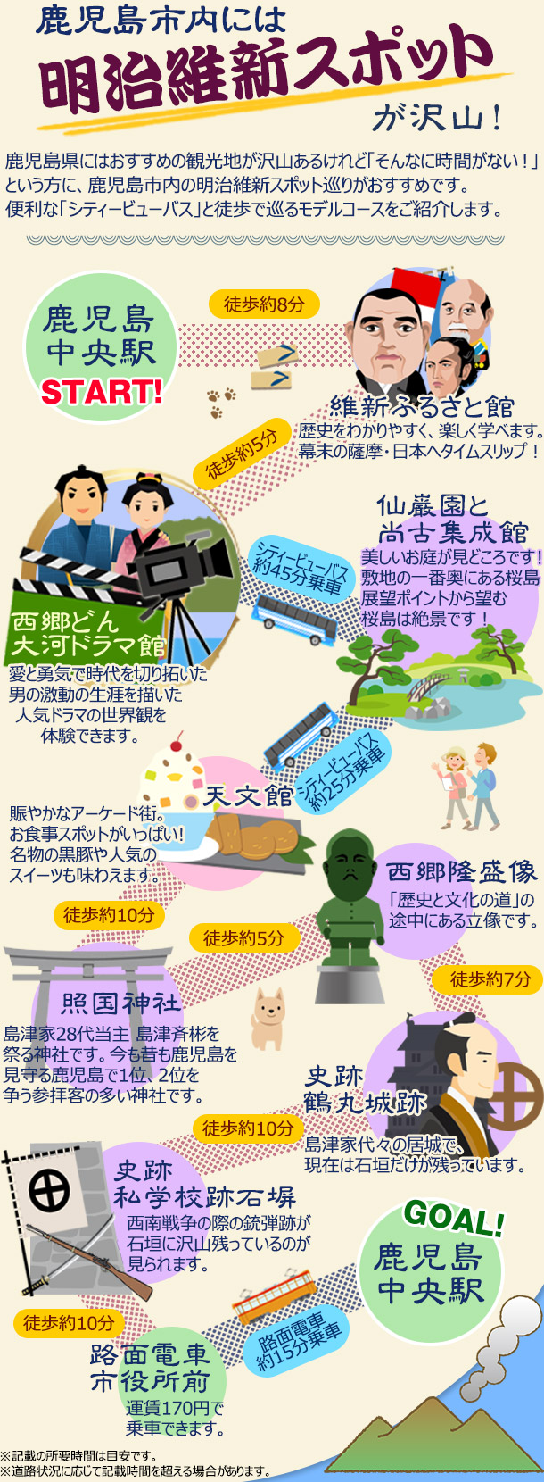明治維新スポット