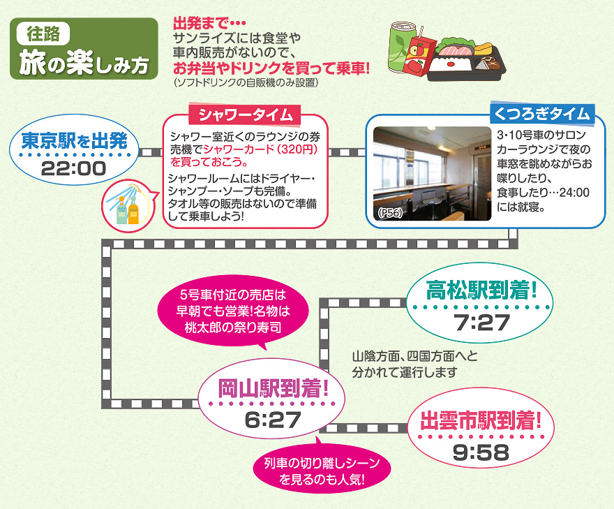 往路 旅の楽しみ方