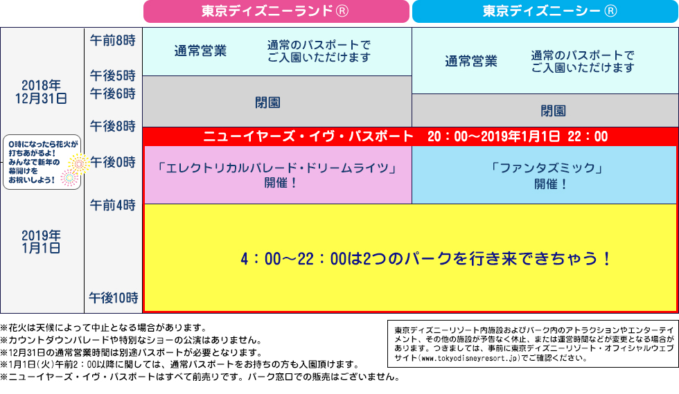 ニューイヤーズ・イヴのご案内