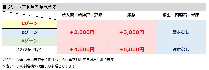 秋 冬 往復新幹線で行く ディズニーホテルに泊まろう ウィッシュ スタンダードルーム ウィッシュ スタンダードルーム ガーデンサイド 東京 ディズニーセレブレーションホテル ｒ 全室禁煙 2日間 近畿日本ツーリスト