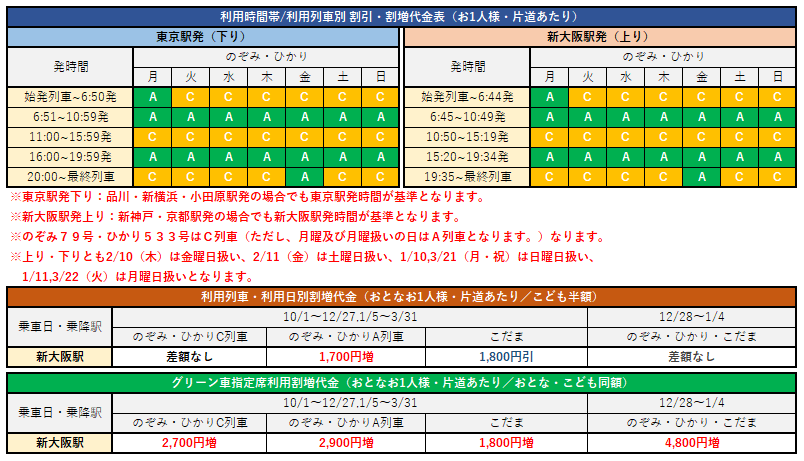 憧れの宝塚ホテルに泊まって 宝塚大劇場に行こう 月組 ｓ席観劇チケット２公演分付 着いた日も帰りの日も観劇で大満足 東海道新幹線 のぞみ ひかり号 利用 宝塚ホテル 禁煙ダブル １ ２名１室 2日間 近畿日本ツーリスト