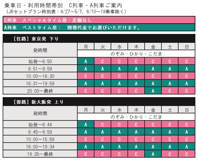 ご出発の３０日前申込限定プラン】【新幹線で行く！ユニバーサル